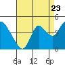 Tide chart for Montezuma Slough Bridge, California on 2022/08/23