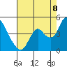 Tide chart for Montezuma Slough Bridge, California on 2022/08/8