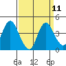 Tide chart for Montezuma Slough Bridge, Suisun Bay, California on 2022/09/11