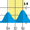 Tide chart for Montezuma Slough Bridge, Suisun Bay, California on 2022/09/14