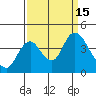 Tide chart for Montezuma Slough Bridge, Suisun Bay, California on 2022/09/15