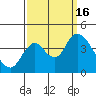 Tide chart for Montezuma Slough Bridge, Suisun Bay, California on 2022/09/16