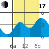 Tide chart for Montezuma Slough Bridge, Suisun Bay, California on 2022/09/17