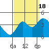Tide chart for Montezuma Slough Bridge, Suisun Bay, California on 2022/09/18