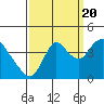 Tide chart for Montezuma Slough Bridge, Suisun Bay, California on 2022/09/20