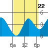 Tide chart for Montezuma Slough Bridge, Suisun Bay, California on 2022/09/22