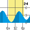 Tide chart for Montezuma Slough Bridge, Suisun Bay, California on 2022/09/24