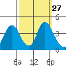 Tide chart for Montezuma Slough Bridge, Suisun Bay, California on 2022/09/27