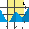 Tide chart for Montezuma Slough Bridge, Suisun Bay, California on 2022/09/6