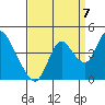 Tide chart for Montezuma Slough Bridge, Suisun Bay, California on 2022/09/7