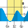 Tide chart for Montezuma Slough Bridge, Suisun Bay, California on 2022/09/8