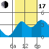Tide chart for Montezuma Slough Bridge, Suisun Bay, California on 2022/10/17