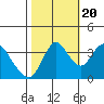 Tide chart for Montezuma Slough Bridge, Suisun Bay, California on 2022/10/20