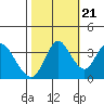 Tide chart for Montezuma Slough Bridge, Suisun Bay, California on 2022/10/21