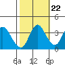 Tide chart for Montezuma Slough Bridge, Suisun Bay, California on 2022/10/22