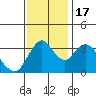 Tide chart for Montezuma Slough Bridge, Suisun Bay, California on 2022/11/17