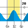 Tide chart for Montezuma Slough Bridge, Suisun Bay, California on 2022/11/20
