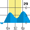 Tide chart for Montezuma Slough Bridge, Suisun Bay, California on 2022/11/29