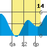 Tide chart for Montezuma Slough Bridge, Suisun Bay, California on 2023/07/14