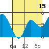 Tide chart for Montezuma Slough Bridge, Suisun Bay, California on 2023/07/15