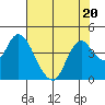 Tide chart for Montezuma Slough Bridge, Suisun Bay, California on 2023/07/20