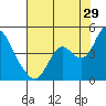 Tide chart for Montezuma Slough Bridge, Suisun Bay, California on 2023/07/29