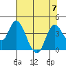 Tide chart for Montezuma Slough Bridge, Suisun Bay, California on 2023/07/7