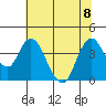 Tide chart for Montezuma Slough Bridge, Suisun Bay, California on 2023/07/8