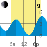 Tide chart for Montezuma Slough Bridge, Suisun Bay, California on 2023/07/9