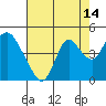 Tide chart for Montezuma Slough Bridge, Suisun Bay, California on 2023/08/14