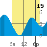 Tide chart for Montezuma Slough Bridge, Suisun Bay, California on 2023/08/15