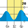 Tide chart for Montezuma Slough Bridge, Suisun Bay, California on 2023/08/20