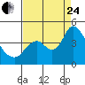 Tide chart for Montezuma Slough Bridge, Suisun Bay, California on 2023/08/24