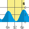Tide chart for Montezuma Slough Bridge, Suisun Bay, California on 2023/08/6