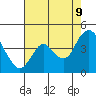 Tide chart for Montezuma Slough Bridge, Suisun Bay, California on 2023/08/9