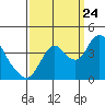 Tide chart for Montezuma Slough Bridge, Suisun Bay, California on 2023/09/24