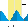 Tide chart for Montezuma Slough Bridge, Suisun Bay, California on 2023/10/11
