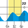 Tide chart for Montezuma Slough Bridge, Suisun Bay, California on 2023/10/22