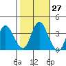 Tide chart for Montezuma Slough Bridge, Suisun Bay, California on 2023/10/27