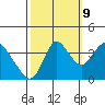 Tide chart for Montezuma Slough Bridge, Suisun Bay, California on 2023/10/9