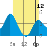Tide chart for Montezuma Slough Bridge, Suisun Bay, California on 2024/04/12