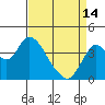Tide chart for Montezuma Slough Bridge, Suisun Bay, California on 2024/04/14