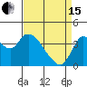 Tide chart for Montezuma Slough Bridge, Suisun Bay, California on 2024/04/15
