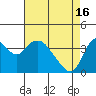 Tide chart for Montezuma Slough Bridge, Suisun Bay, California on 2024/04/16