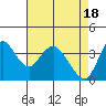 Tide chart for Montezuma Slough Bridge, Suisun Bay, California on 2024/04/18