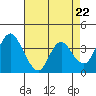 Tide chart for Montezuma Slough Bridge, Suisun Bay, California on 2024/04/22