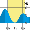 Tide chart for Montezuma Slough Bridge, Suisun Bay, California on 2024/04/26