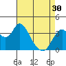 Tide chart for Montezuma Slough Bridge, Suisun Bay, California on 2024/04/30