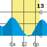 Tide chart for Montezuma Slough Bridge, Suisun Bay, California on 2024/05/13