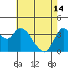 Tide chart for Montezuma Slough Bridge, Suisun Bay, California on 2024/05/14
